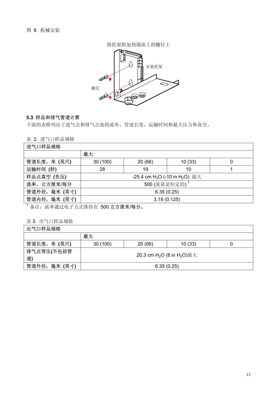 Mechanical mounting on wall bracket