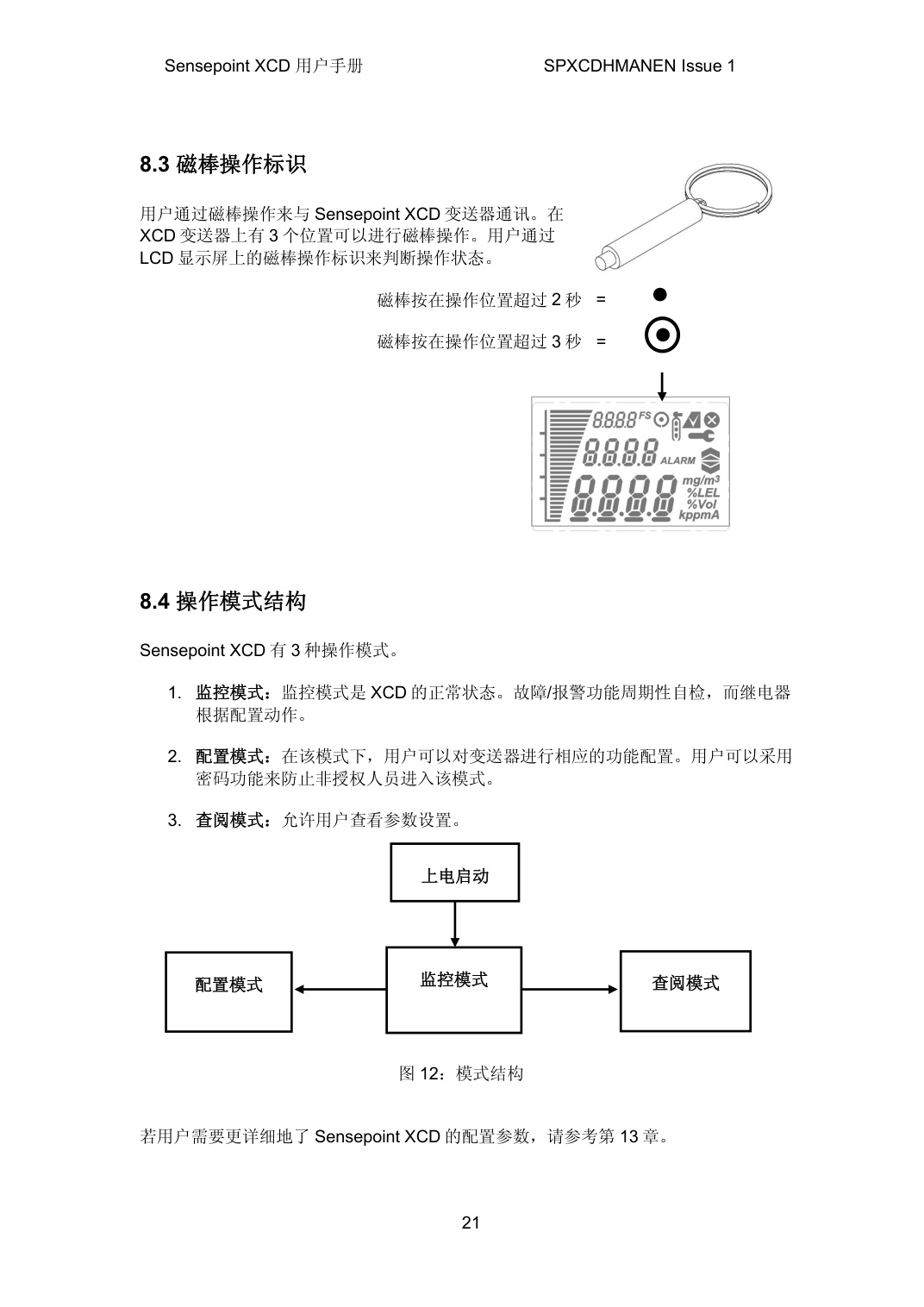 Электрические соединения Sensepoint XCD