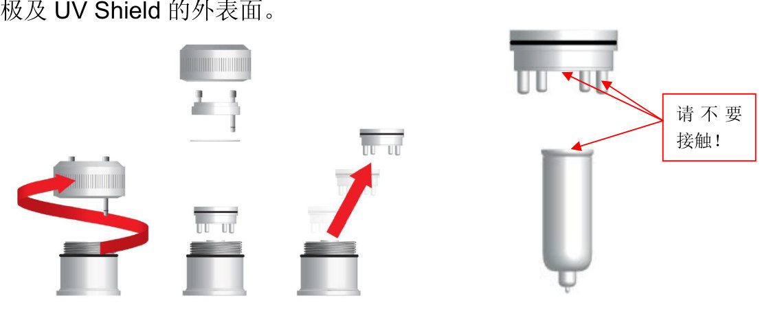 Unscrew the sensor cap; do not touch electrodes or lamp
