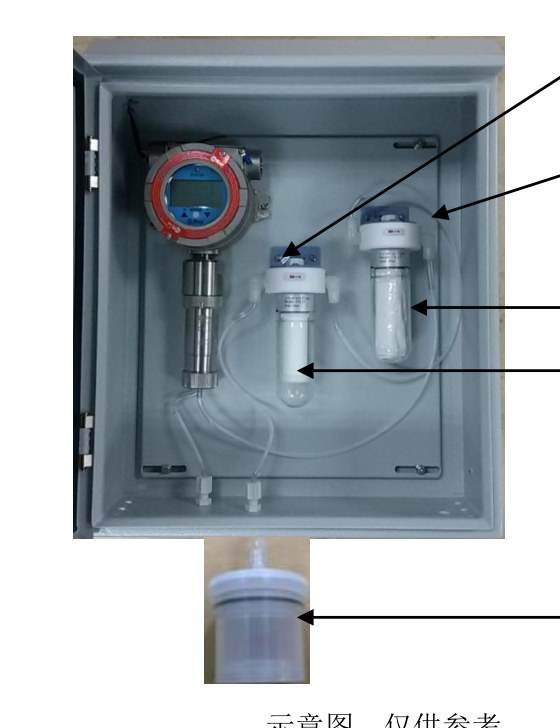 Open the door to change cartridges and CaCl₂