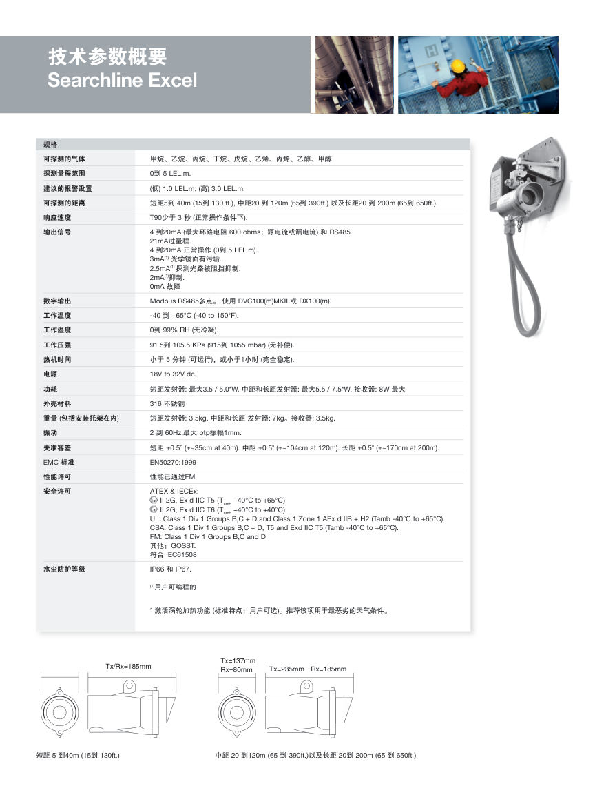 Technical summary: range, path length, power and approvals