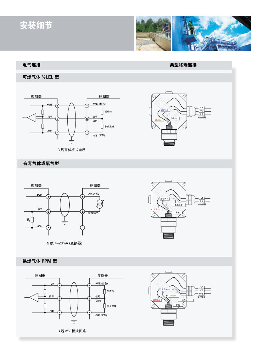 Wiring: mV bridge and 4–20 mA