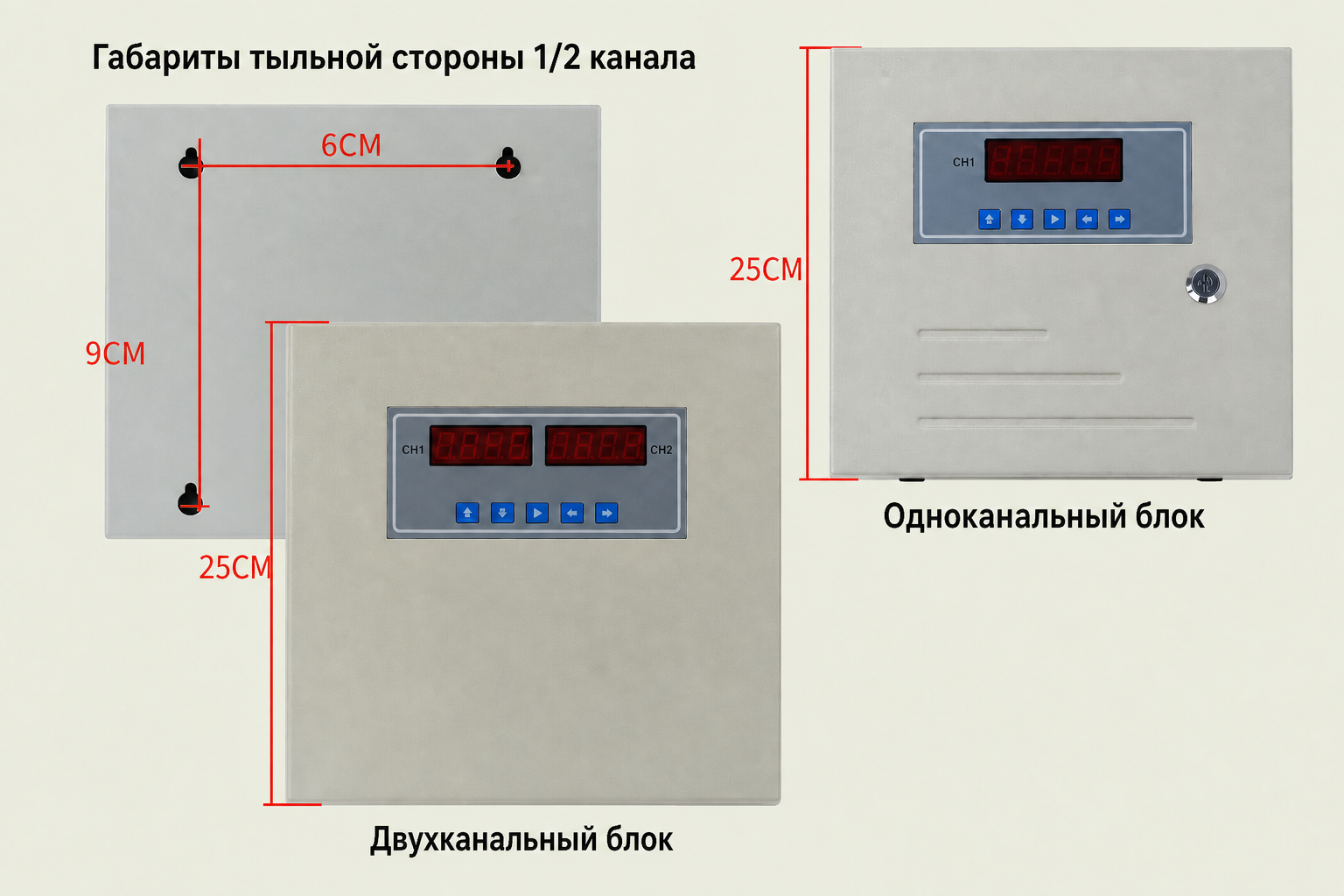 Тип HT хост сигнализации