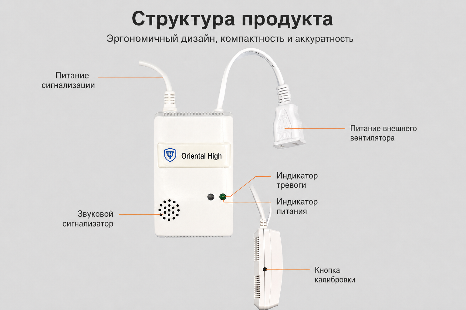 HT-CO Домашняя газовая сигнализация для кухни