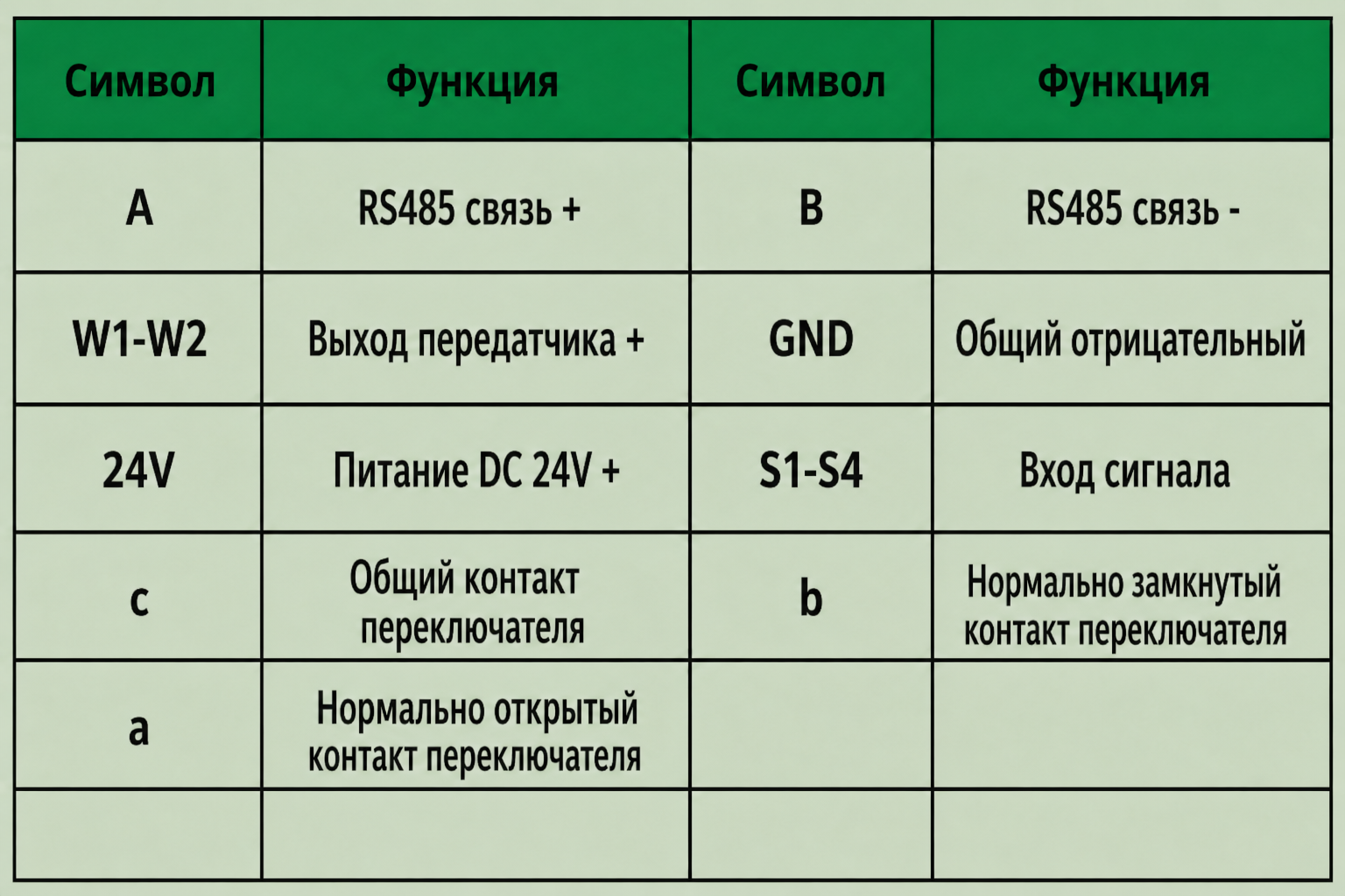 Тип HT хост сигнализации